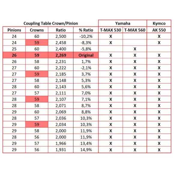 Jetprime Corona per Yamaha T-MAX 560 60 denti