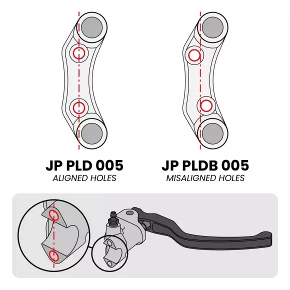 Jetprime Commodo de guidon Routier droit pour