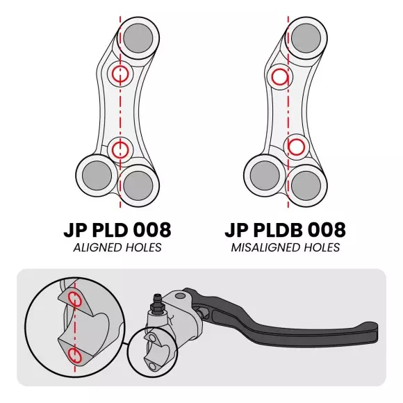 Jetprime Commodo de guidon Routier droit pour BMW