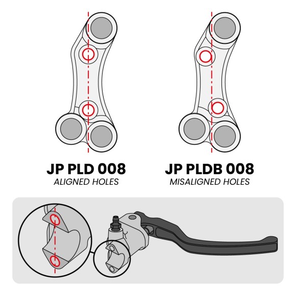 Jetprime Commodo de guidon Routier droit pour BMW