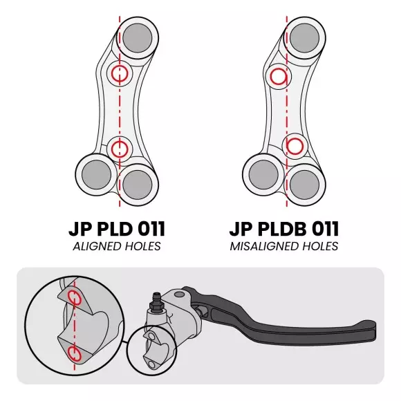 Jetprime Commodo de guidon Routier droit pour