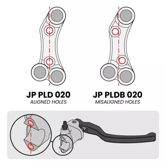 Rechter Straßen-Lenkerschalter für Ducati Panigale V4/S (Ausgerichtete Löcher) (Rot)