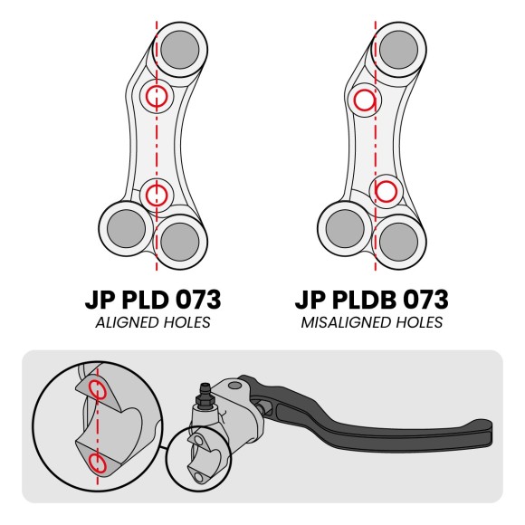Jetprime Pulsantiera destra Stradale per Yamaha