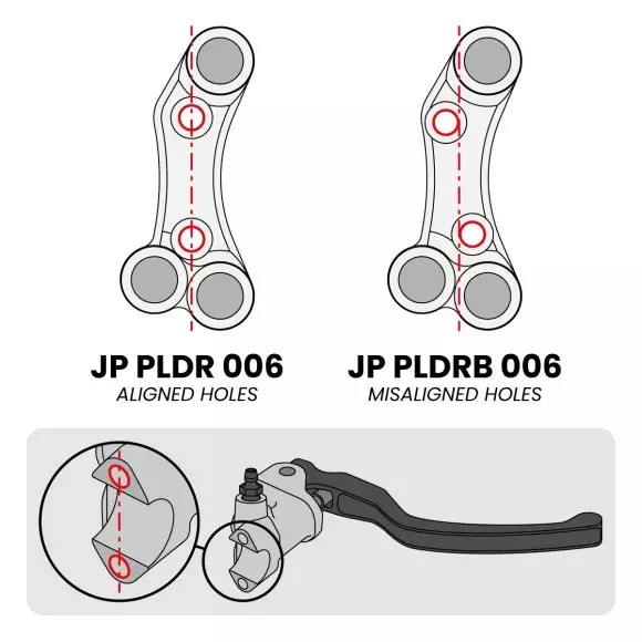 Jetprime Commodo de guidon Racing droit pour