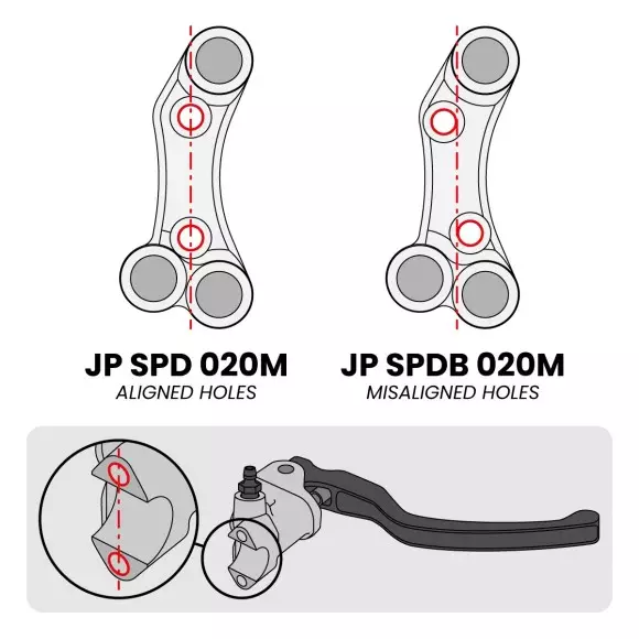 Jetprime Commodo de guidon Superbike droit pour