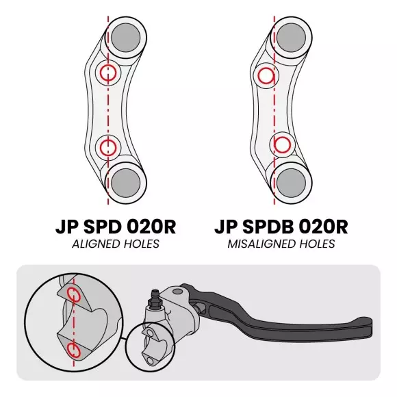 Jetprime Commodo de guidon Superbike droit pour