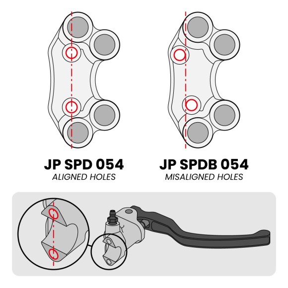 Jetprime Commodo de guidon Superbike droit pour