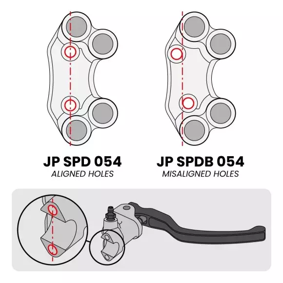 Jetprime Commodo de guidon Superbike droit pour