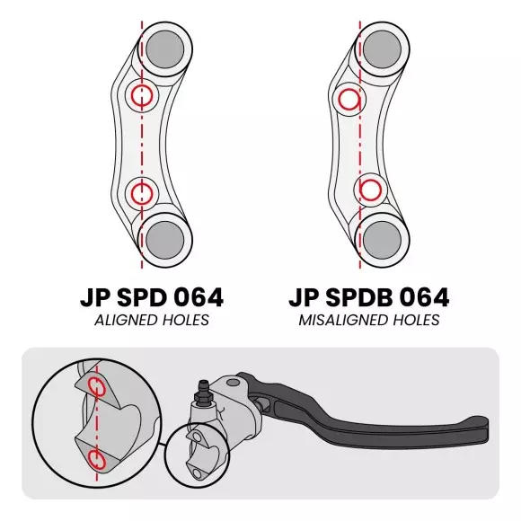Jetprime Commodo de guidon SuperSport droit pour