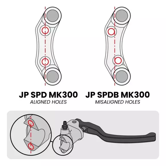 Rechter SuperSport 300-Lenkerschalter für Yamaha YZF-R3 (Ausgerichtete Löcher) mit BRD2P-Armband