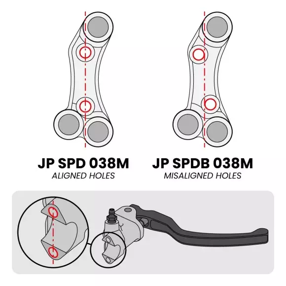 Jetprime Rechter Superbike-Lenkerschalter für BMW