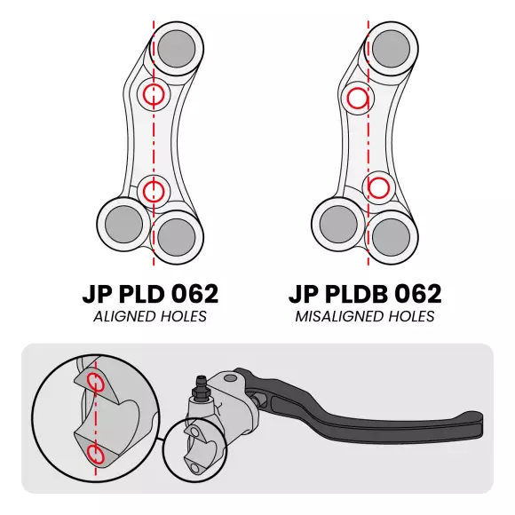 Jetprime Pulsantiera destra Stradale per Triumph