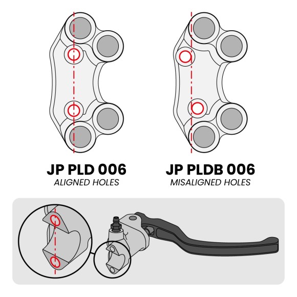 Jetprime Pulsantiera destra Stradale per Ducati