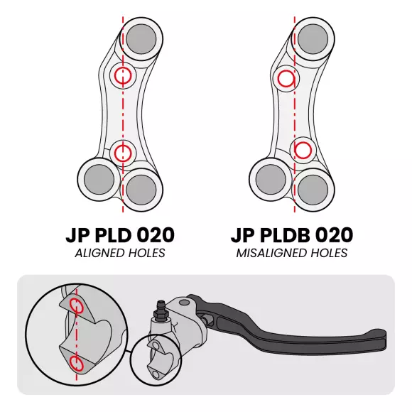Jetprime Commodo de guidon Routier droit pour