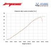 Jetprime Trombette aspirazione per Honda CBR 600