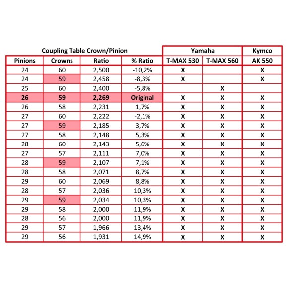 Jetprime Front sprockets for Yamaha T-MAX 560 25
